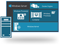 Windows Server & Hyper-V